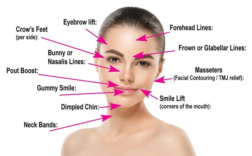 Botox | South Ogden, UT | Timeless Skin and Wellness